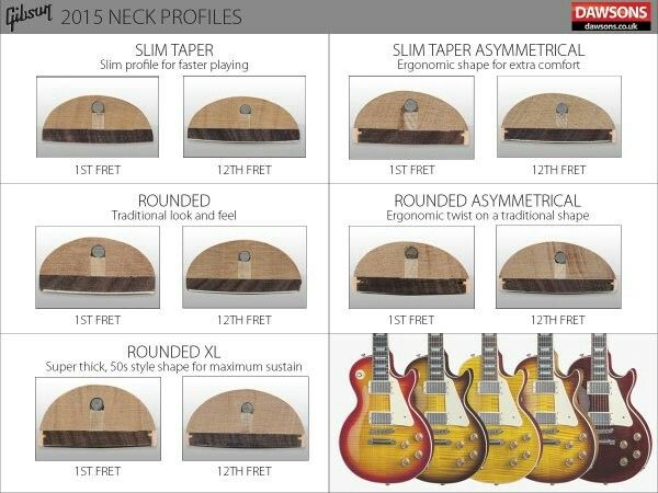Manico Chitarra Gibson Les Paul