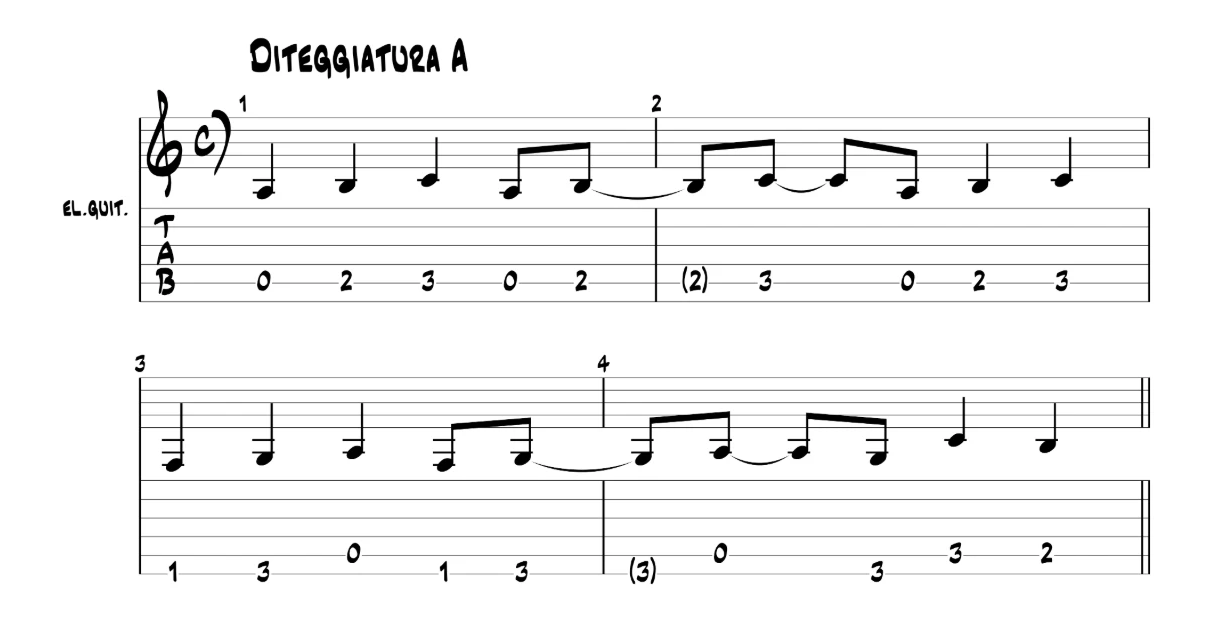 TAB del riff di Breaking the Law dei Judas Priest - Diteggiatura A