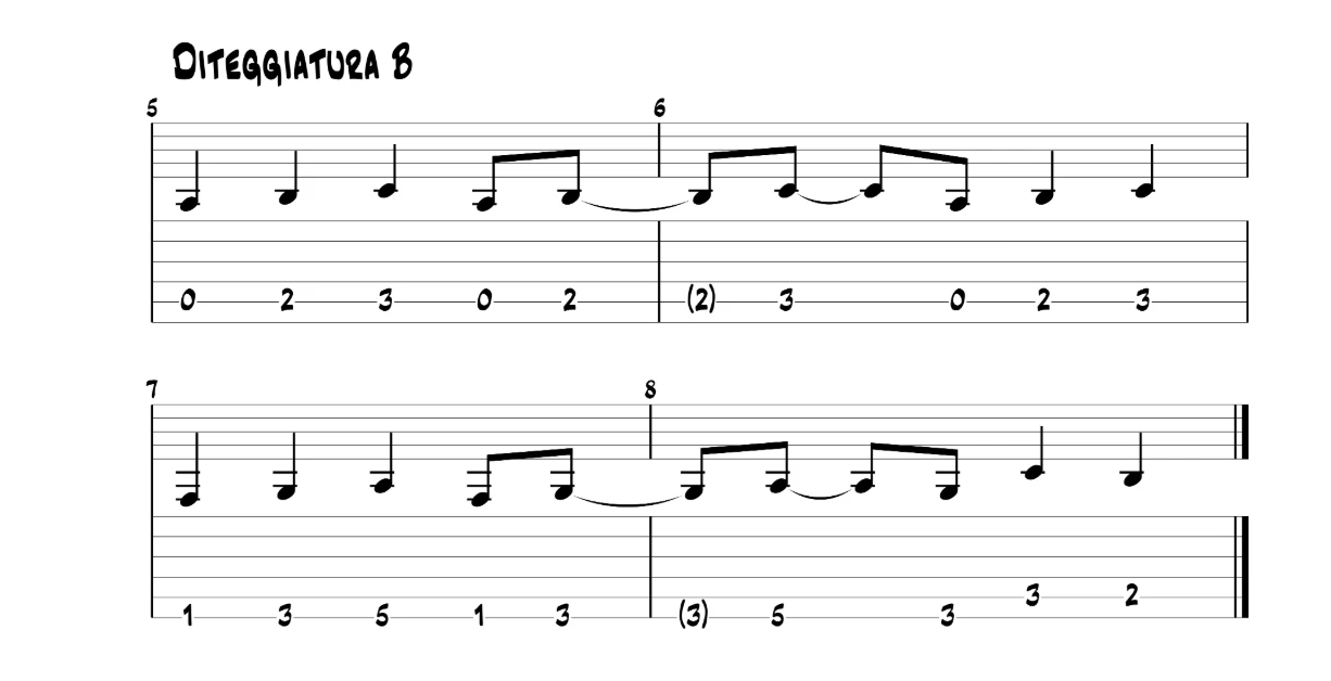 TAB del riff di Breaking the Law dei Judas Priest - Diteggiatura B