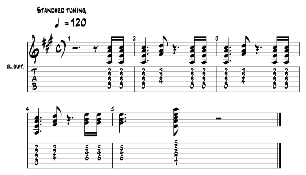 TAB del riff principale di Hammer to Fall dei Queen