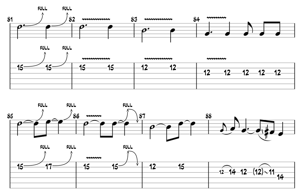 TAB della linea solista di Can't Stop dei Red Hot Chili Peppers