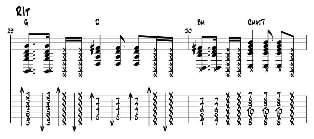 TAB del ritornello di Can't Stop: Sol, Re, Si minore, Do maj7